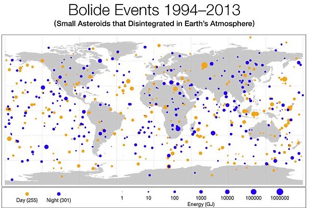 This picture shows the number of asteroids that entered the Earth's atmosphere in the past two decades.