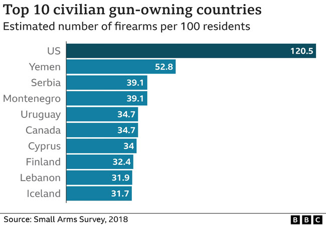 BBC stats