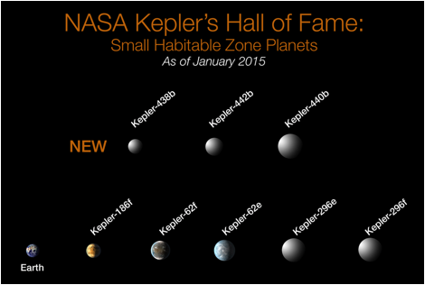 Description: KeplerExoplanets-NearEarthSize-HabitableZone-20150106.png