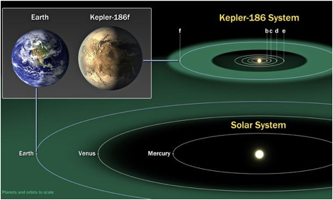 Description: http://i.guim.co.uk/static/w-620/h--/q-95/sys-images/Guardian/Pix/pictures/2014/4/17/1397748997367/Kepler-186f-012.jpg
