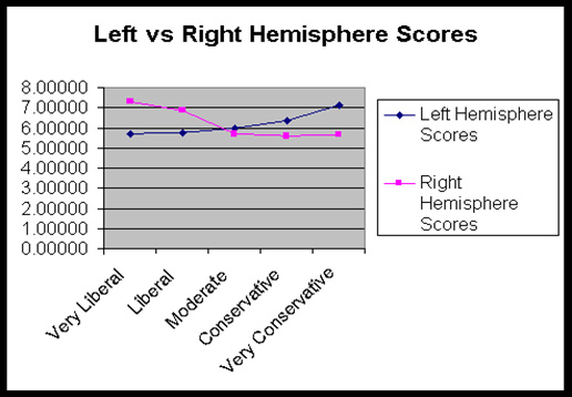 Left brain vs. right brain