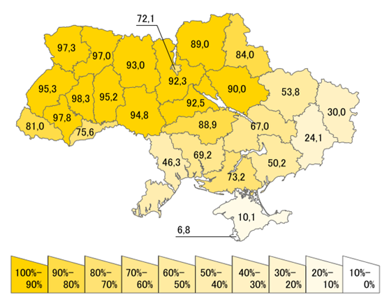 Percentage of ethnic Ukrainians in each of the oblast/provinces
